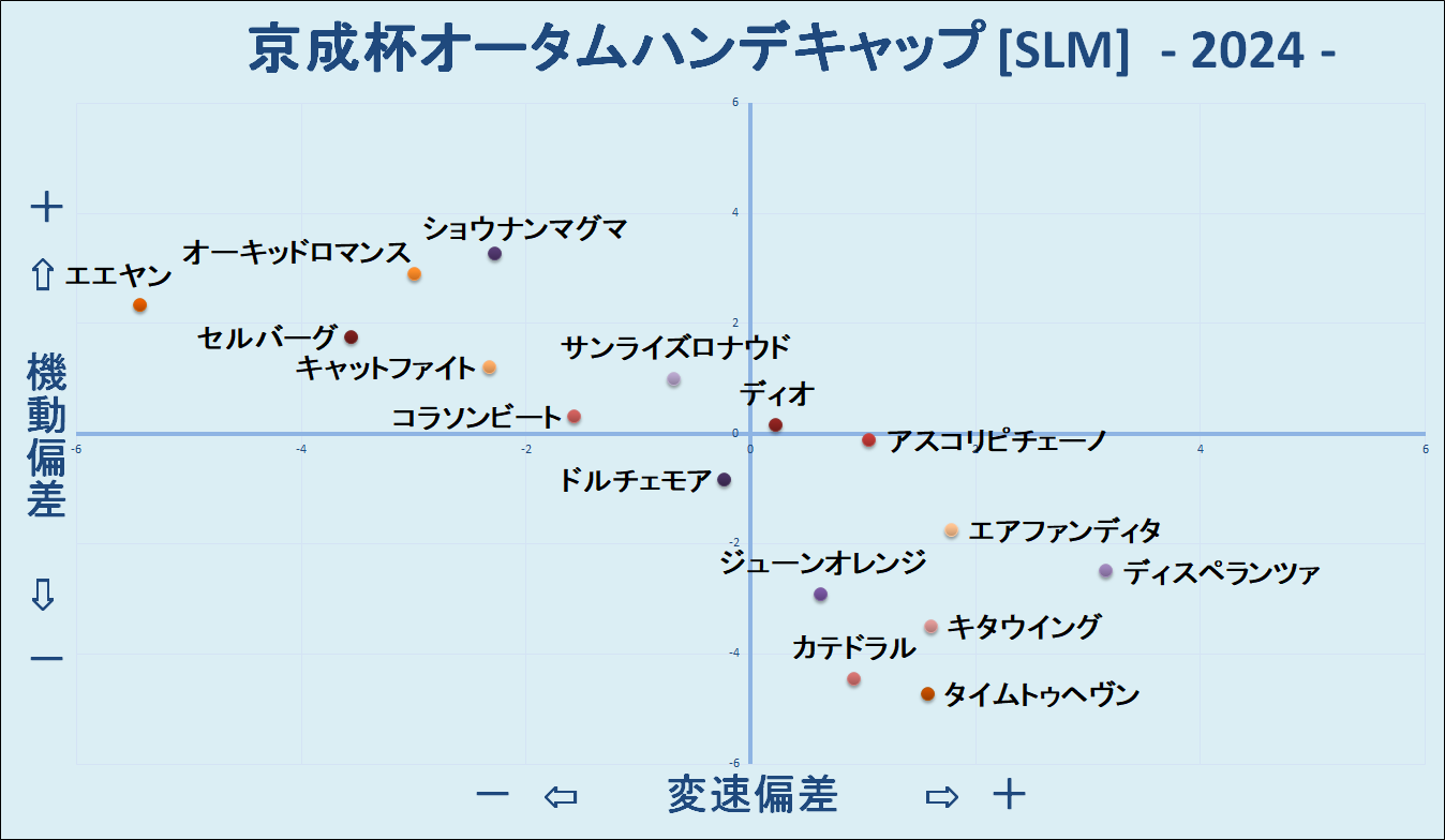 2024　京成杯ＡＨ　機変マップ